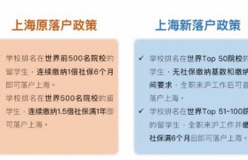 上海落户政策放宽，140多所大学上榜！