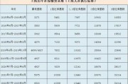 2025年上海落户新政策需要哪些条件