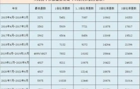 2025年上海落户新政策需要哪些条件