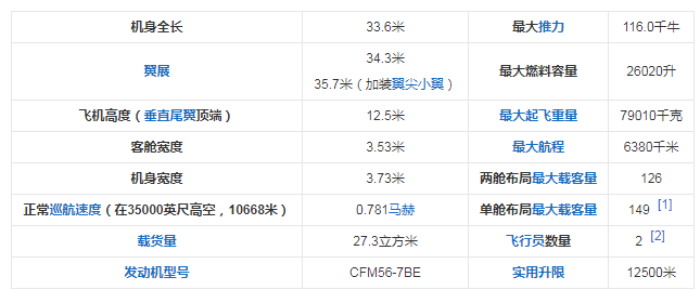 波音飞机737-700